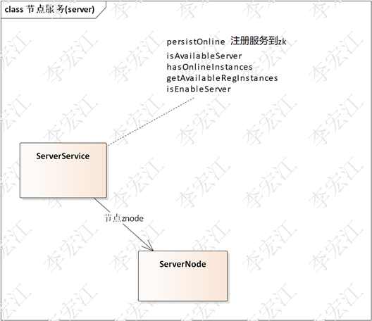 分布式支撑平台 elastic-platform