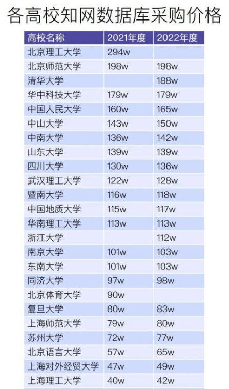 知網，再次全網被罵