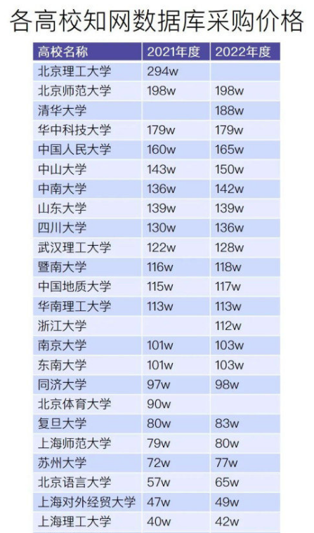 知网，再次全网被骂