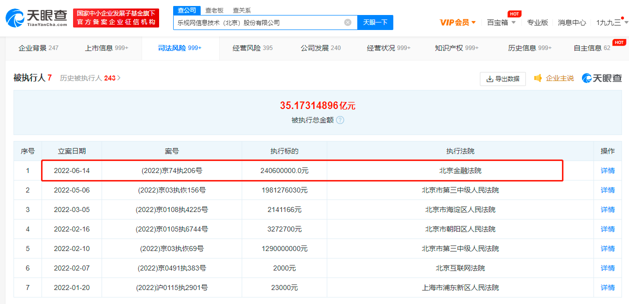 乐视网再被执行2.4亿，被执行总金额已超35亿
