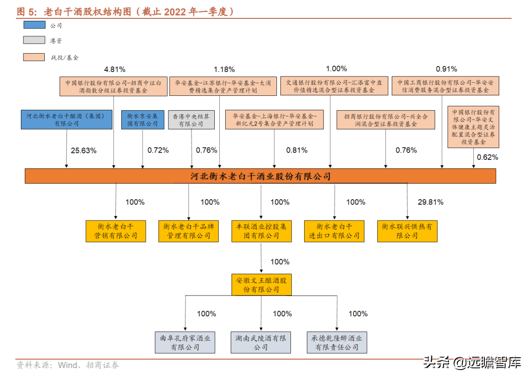 品牌传承两千年，老白干酒：河北王振兴之路，武陵酒香飘湖南