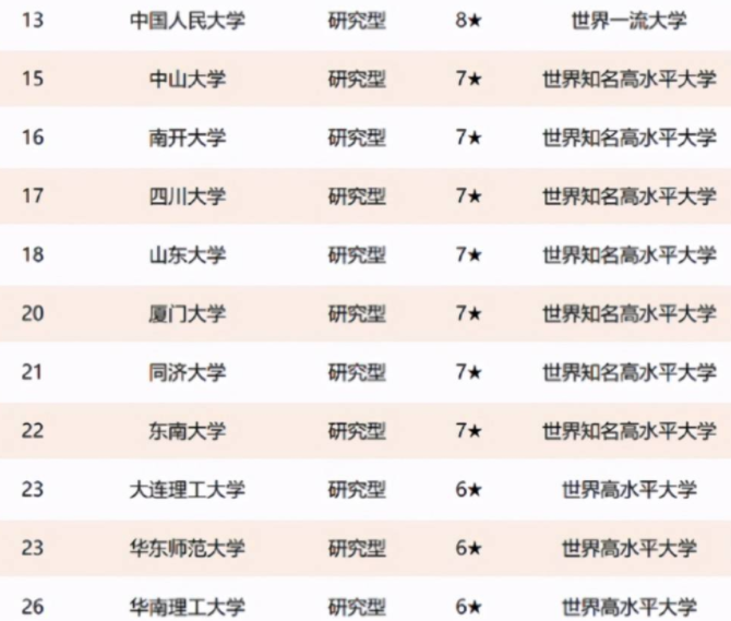 教育部直属高校排名更新换代，浙大跻身前五，复旦表现差强人意