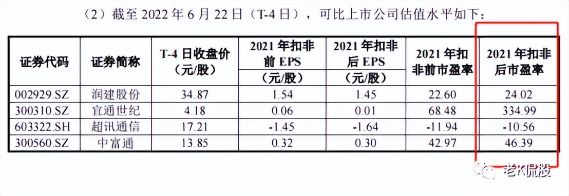 明天有只3D独角兽IPO来袭，值得申购吗？