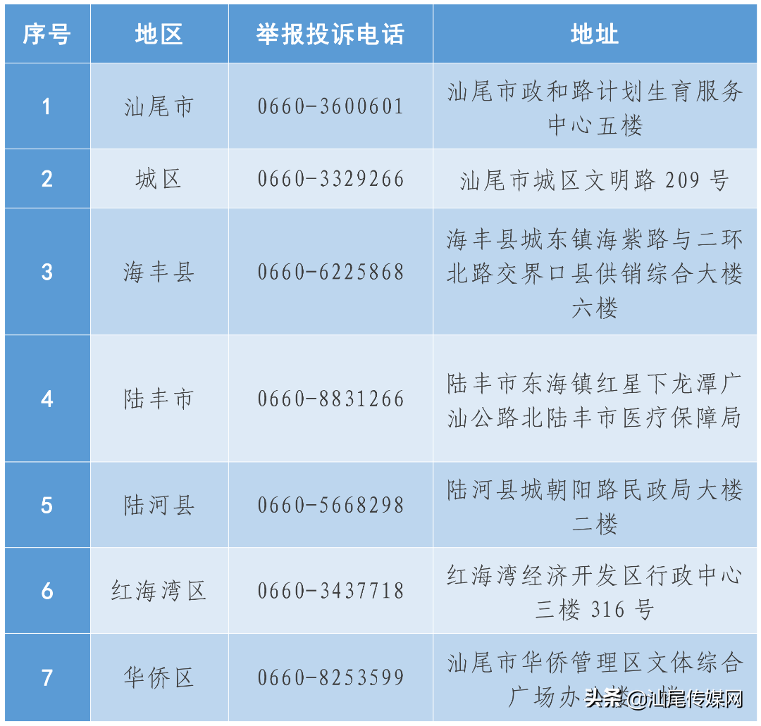 @汕尾人，举报有奖！最高10万元