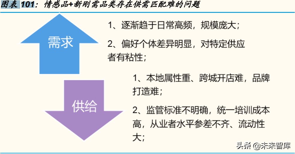 新消费行业专题分析报告：2022，“新消费”重构再出发