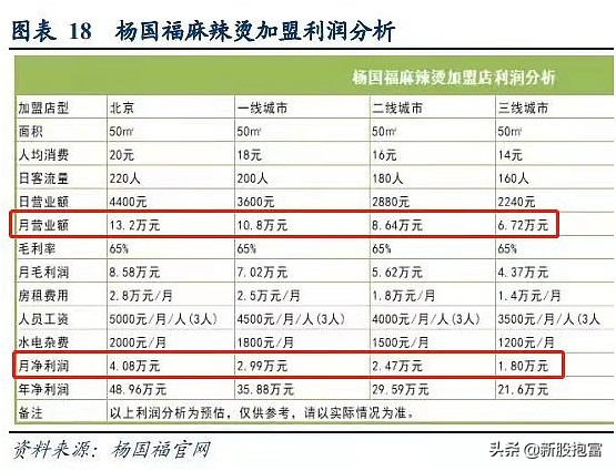 开个小店每月赚2万？（高凌信息688175软通动力301236申购指南）