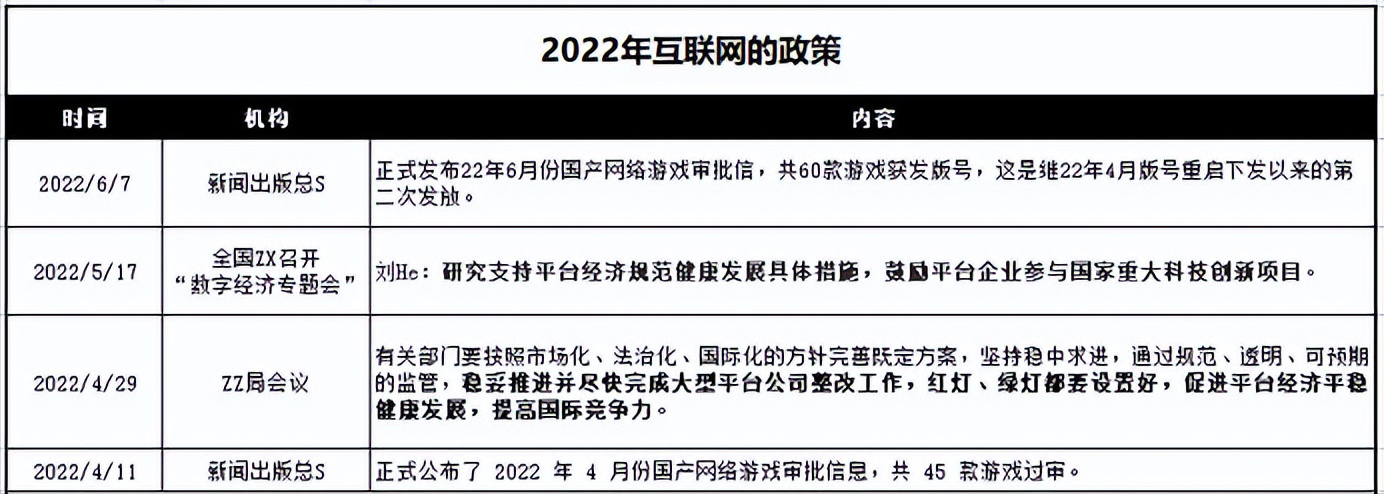 暴力反弹40%，中概互联还能上车吗？