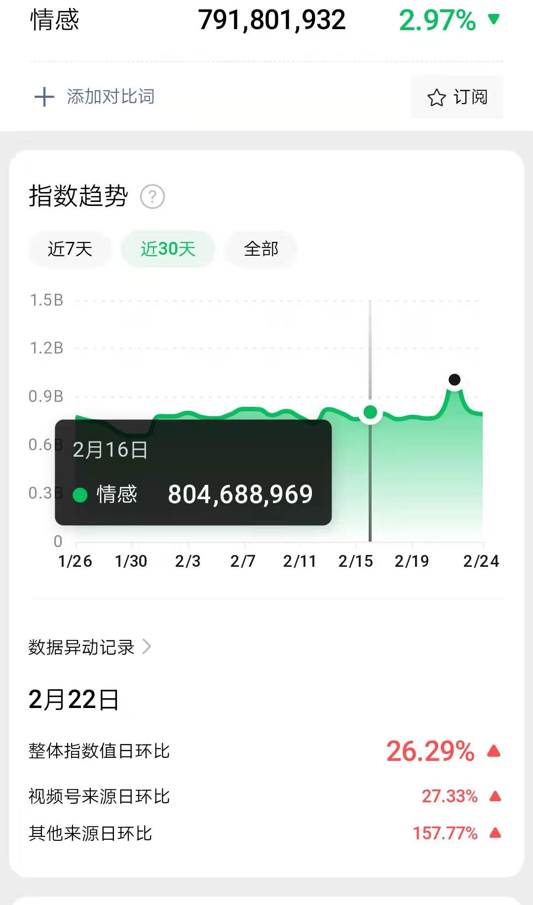那些看起来复杂，但操作起来很简单而且又很赚钱的事（九）
