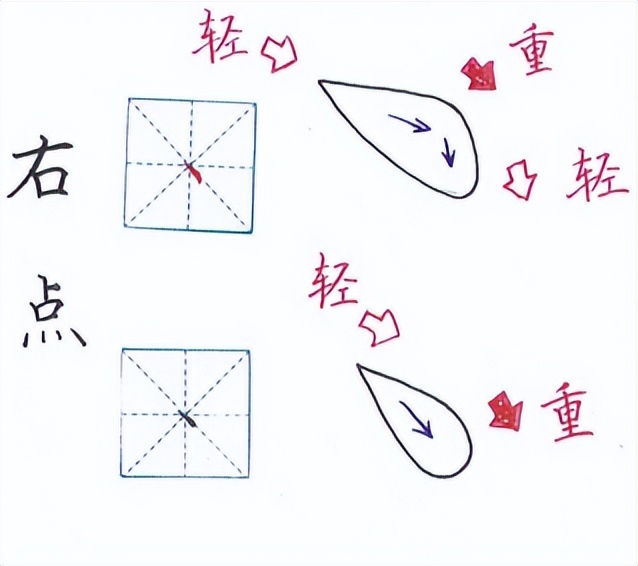 ѧؿӲ鷨ʻд