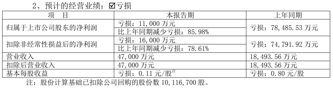 2021电视剧公司年度业绩：稻草熊领跑，唐德扭亏，慈文、欢瑞亏损