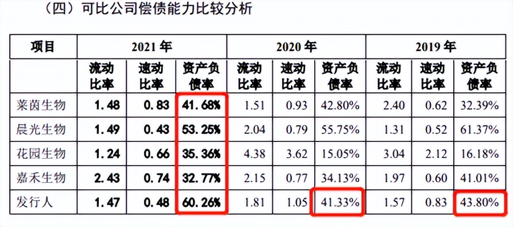 格兰尼增收反降利，经营现金流失，排污受举报只字未提