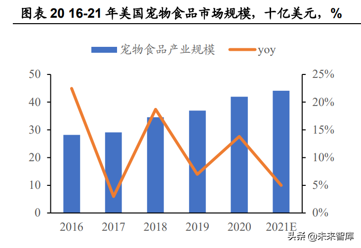 宠物食品行业研究报告：从乖宝看宠物食品自有品牌何以突围