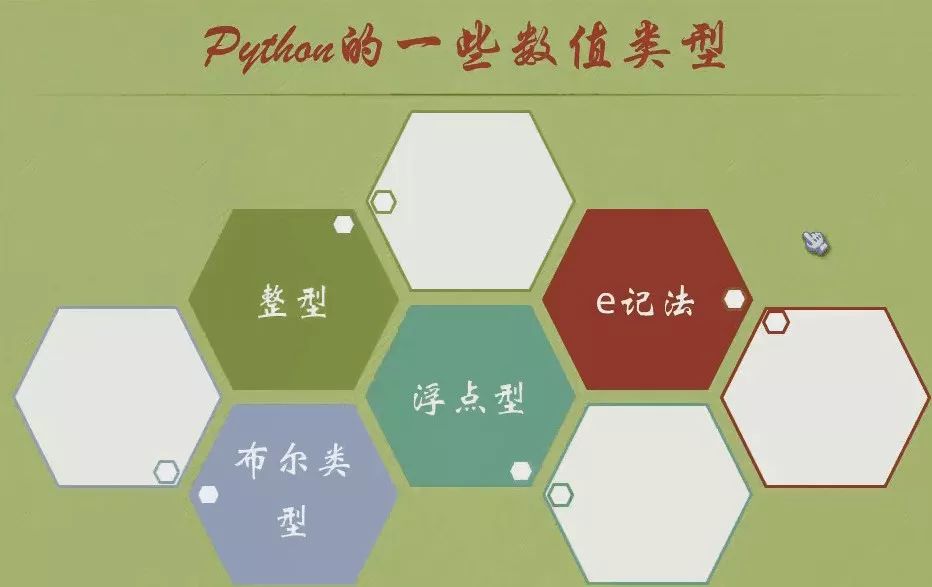 Python入门之Python的数据类型和常用操作符