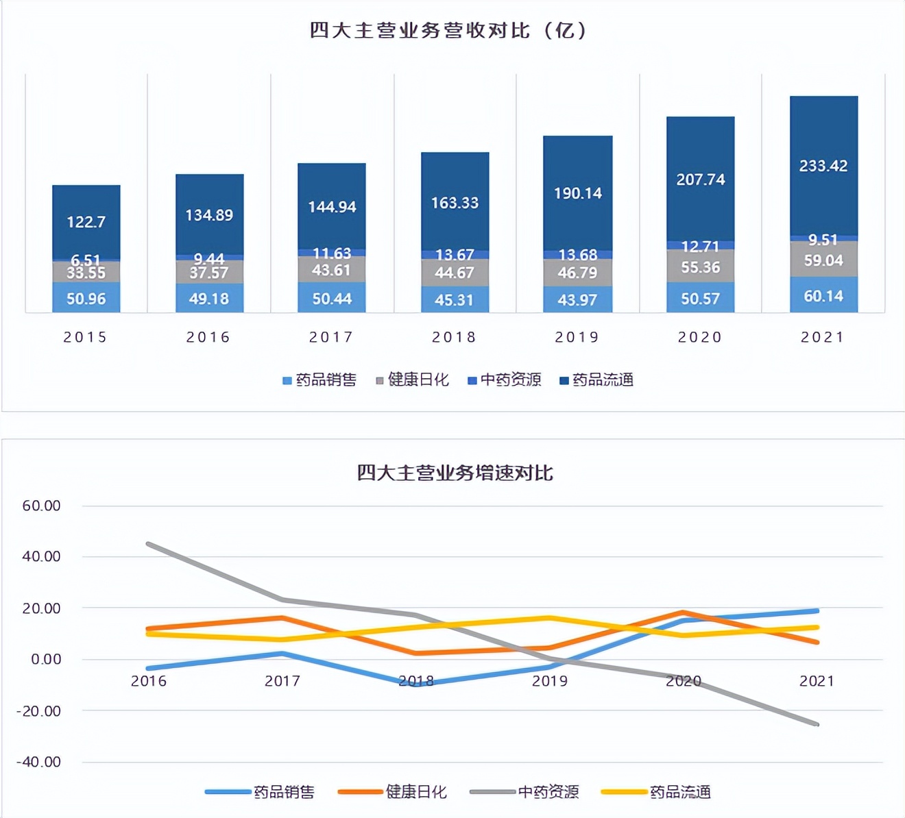 云南白药，一只白马股的“中年危机”