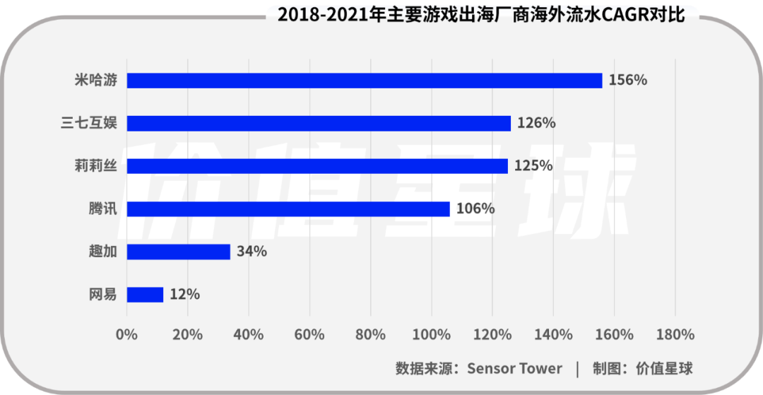 游戏圈“老二”，网易的出海路在何方？