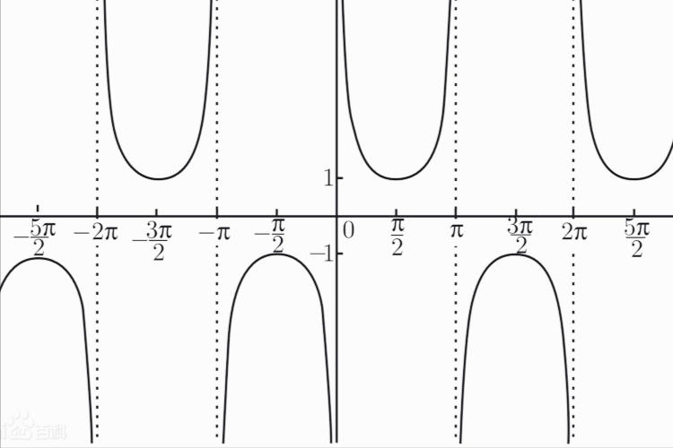 每天只要读一小篇,帮你轻松学好微积分:(5)三角函数的基础