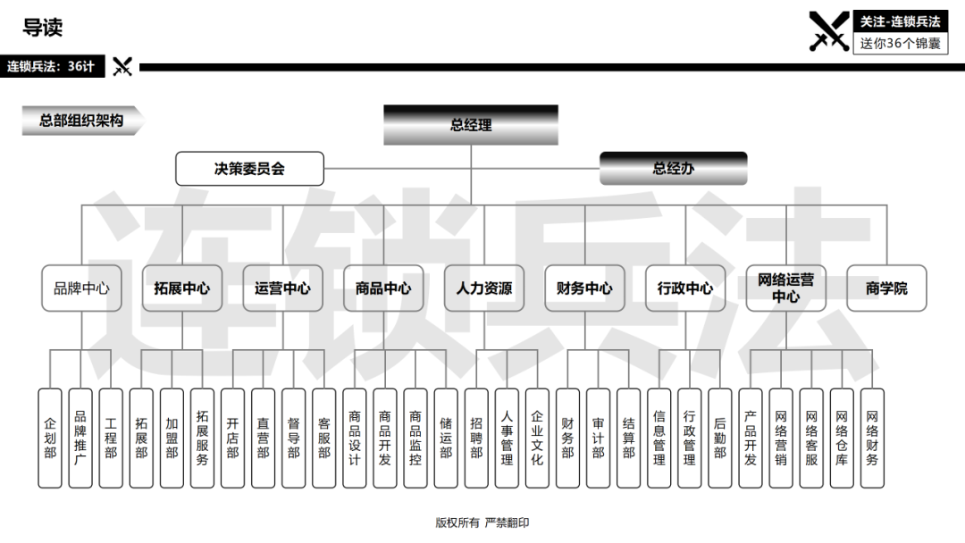 连锁总部如何建设？92页《连锁总部组织规划》PPT告诉你