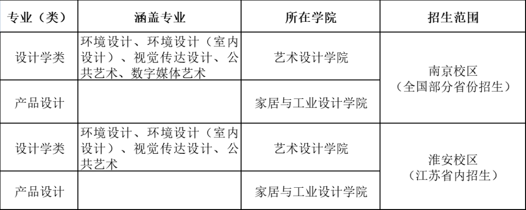 2022年南京林业大学艺术类专业招生简章