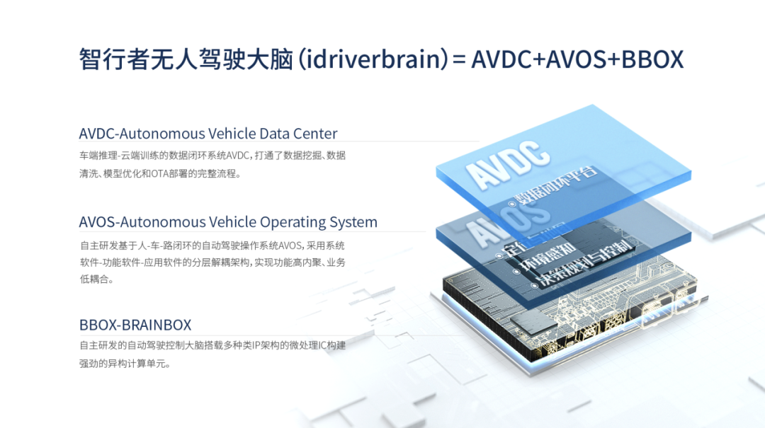 智无不言｜智行者：一“脑”多用的自动驾驶头部玩家