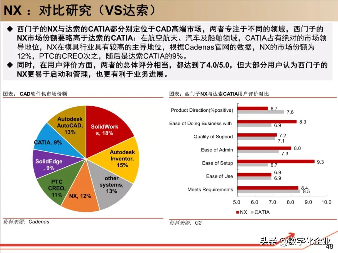 西门子•工业软件：研究框架（125页）