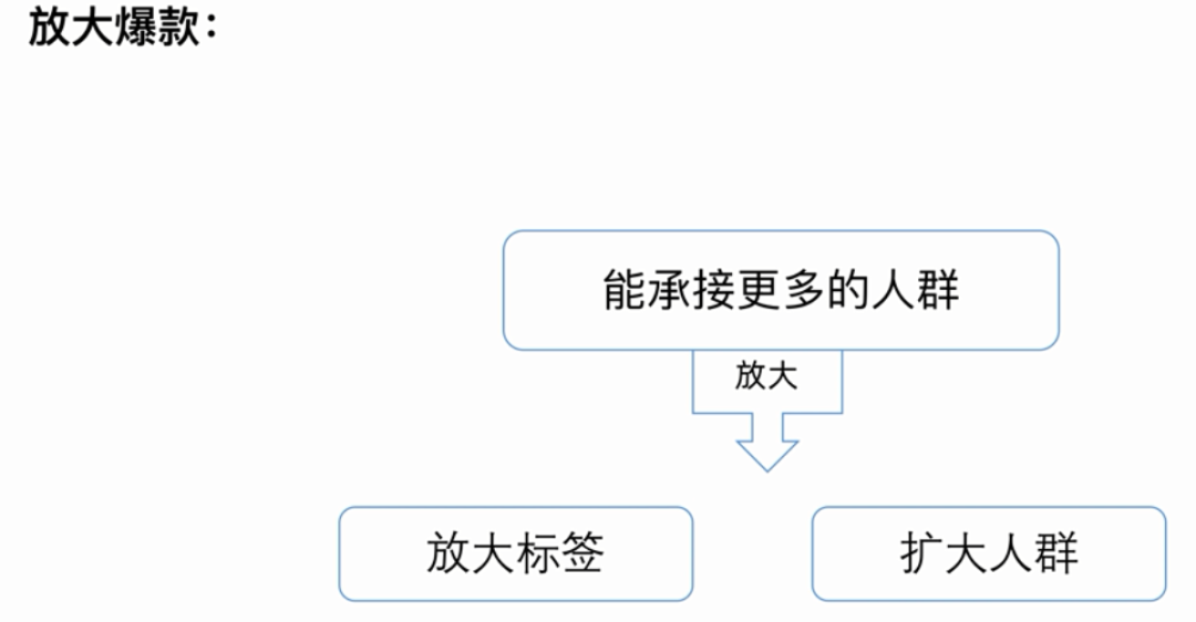 如何从新品开始打造爆款？这几个核心要点才是关键