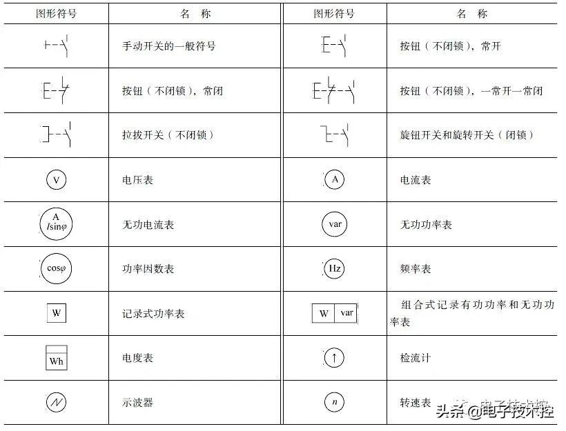 必备电气电路图形符号大全（收藏）