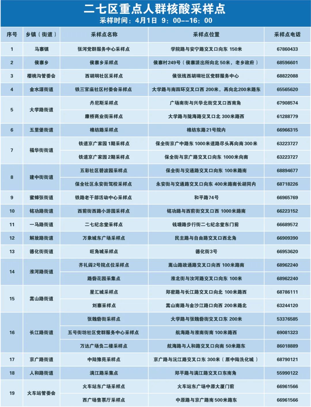 郑州新增1例确诊、1例无症状感染者/郑州健康码升级/郑州警情通报：1名确诊男子被立案侦查