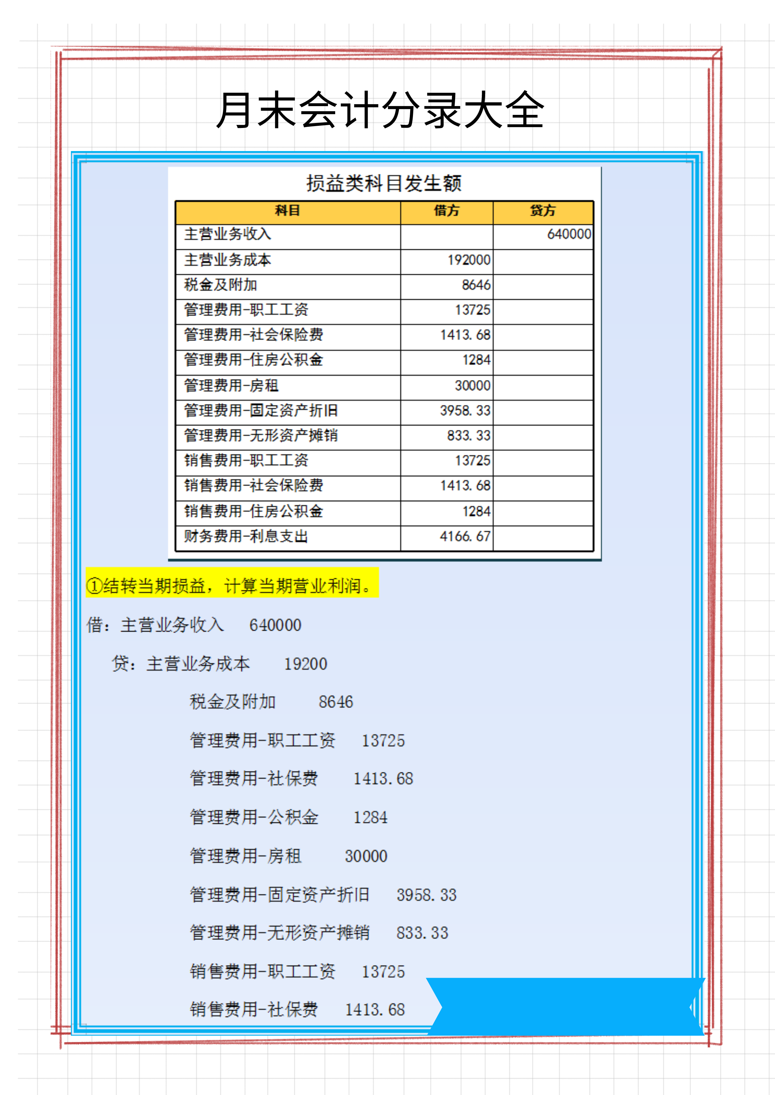 财务会计月末工作必备：会计期末涉及的会计分录大全！附案例解析