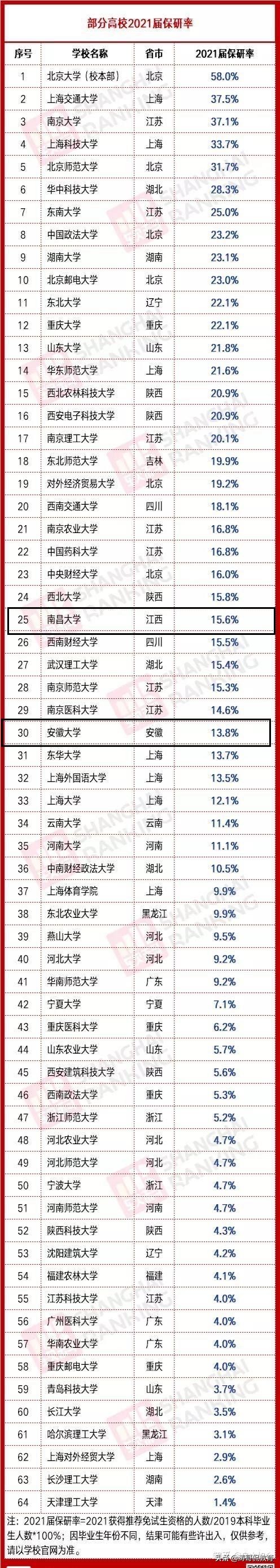 普通211院校层次的考生，是选择去南昌大学还是安徽大学呢？
