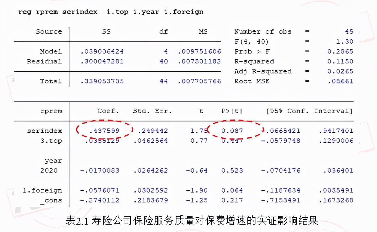 2021年上半年度保险公司服务质量指数排行榜