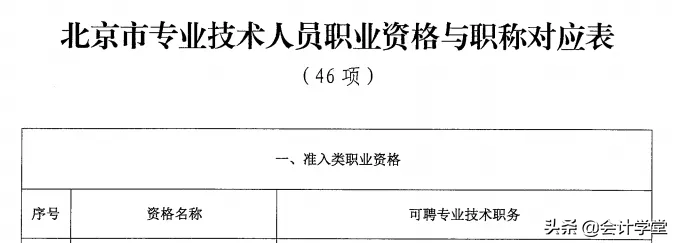 考中级的太幸运了吧！有财政厅发布通知：成绩合格即取得相应职称