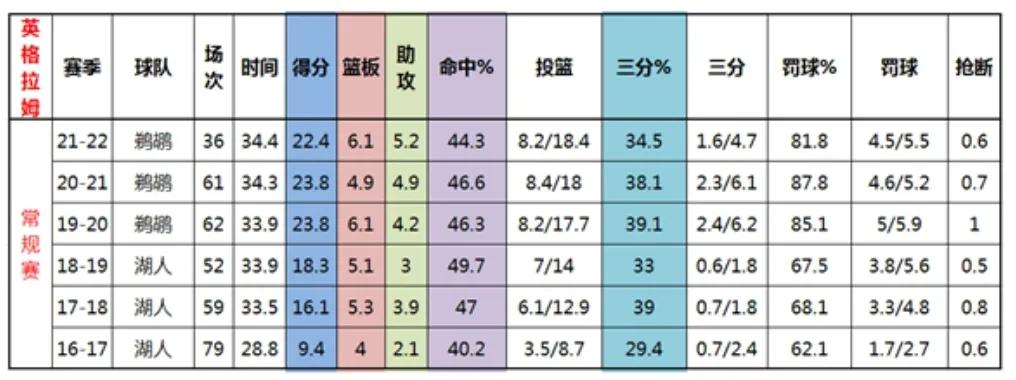 nba哪些才算得上超级巨星(NBA年轻球员里，谁最可能成为超级巨星？全方位分析清楚告诉你)