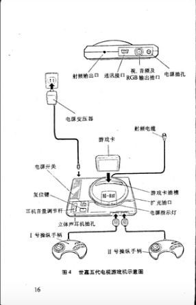 那边世嘉和任天堂正打得火热，这边盗版市场早已一手遮天