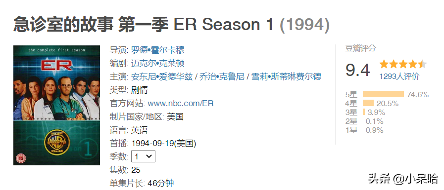 8部国外超高分医疗剧，最高评分9.7分，最低评分8.0分