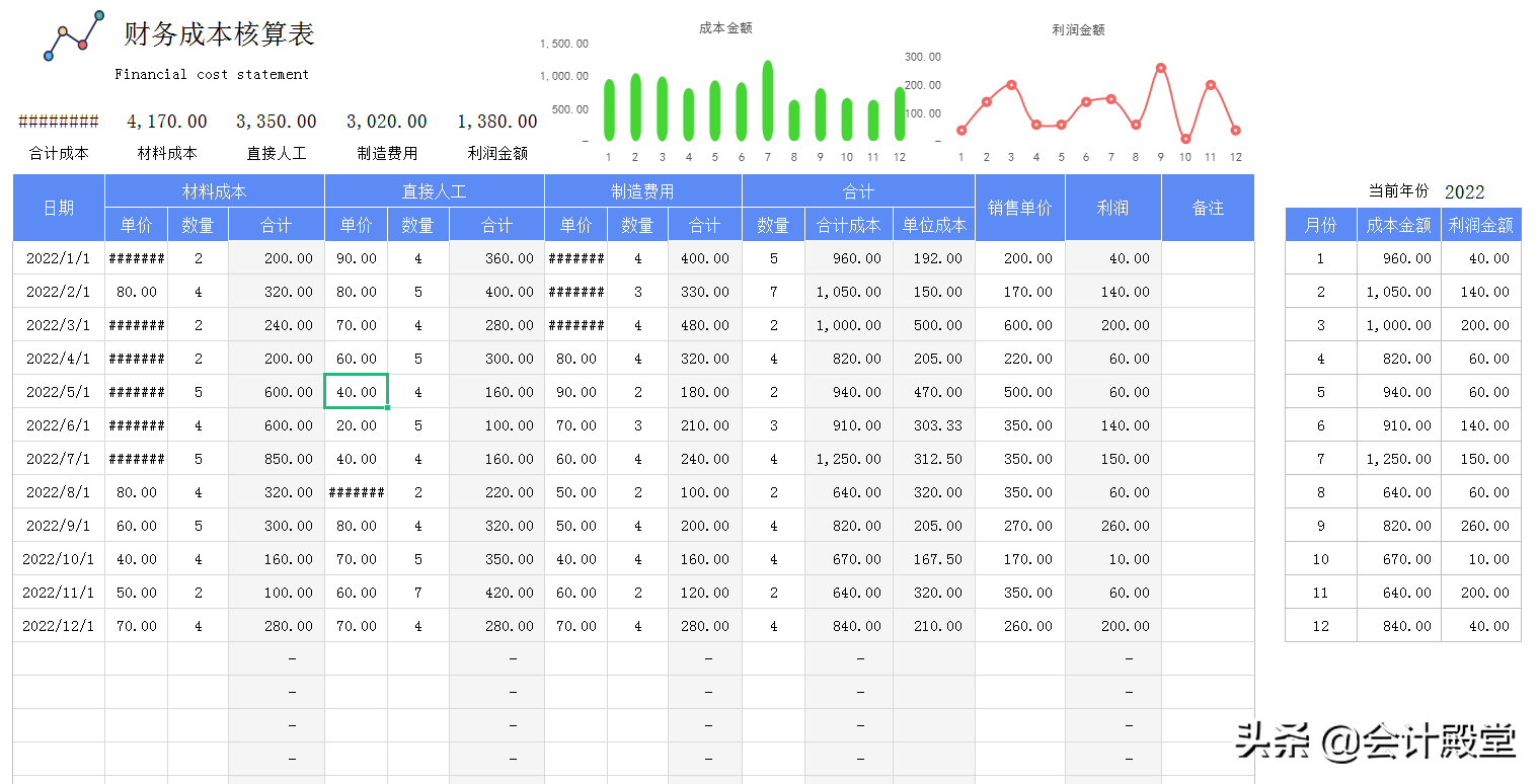 熬夜18天做的109个动态可视化成本核算报表，内含公式，直接套用