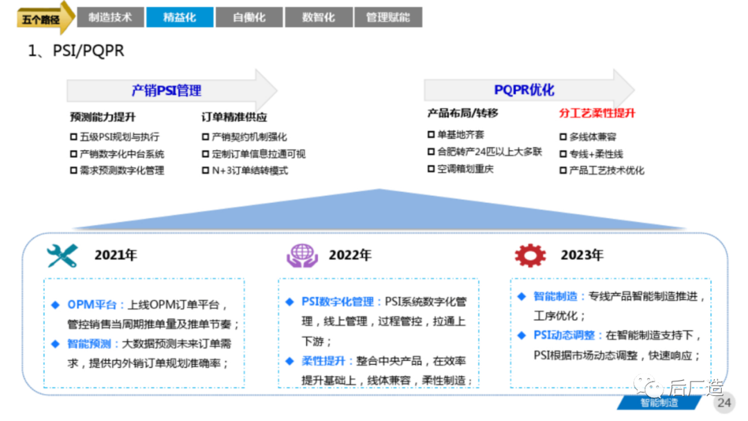 81页智能制造工厂三年规划完整方案（可下载）