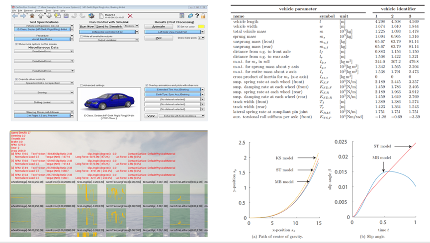 SICV全栈自动驾驶仿真测试平台助力行业发展