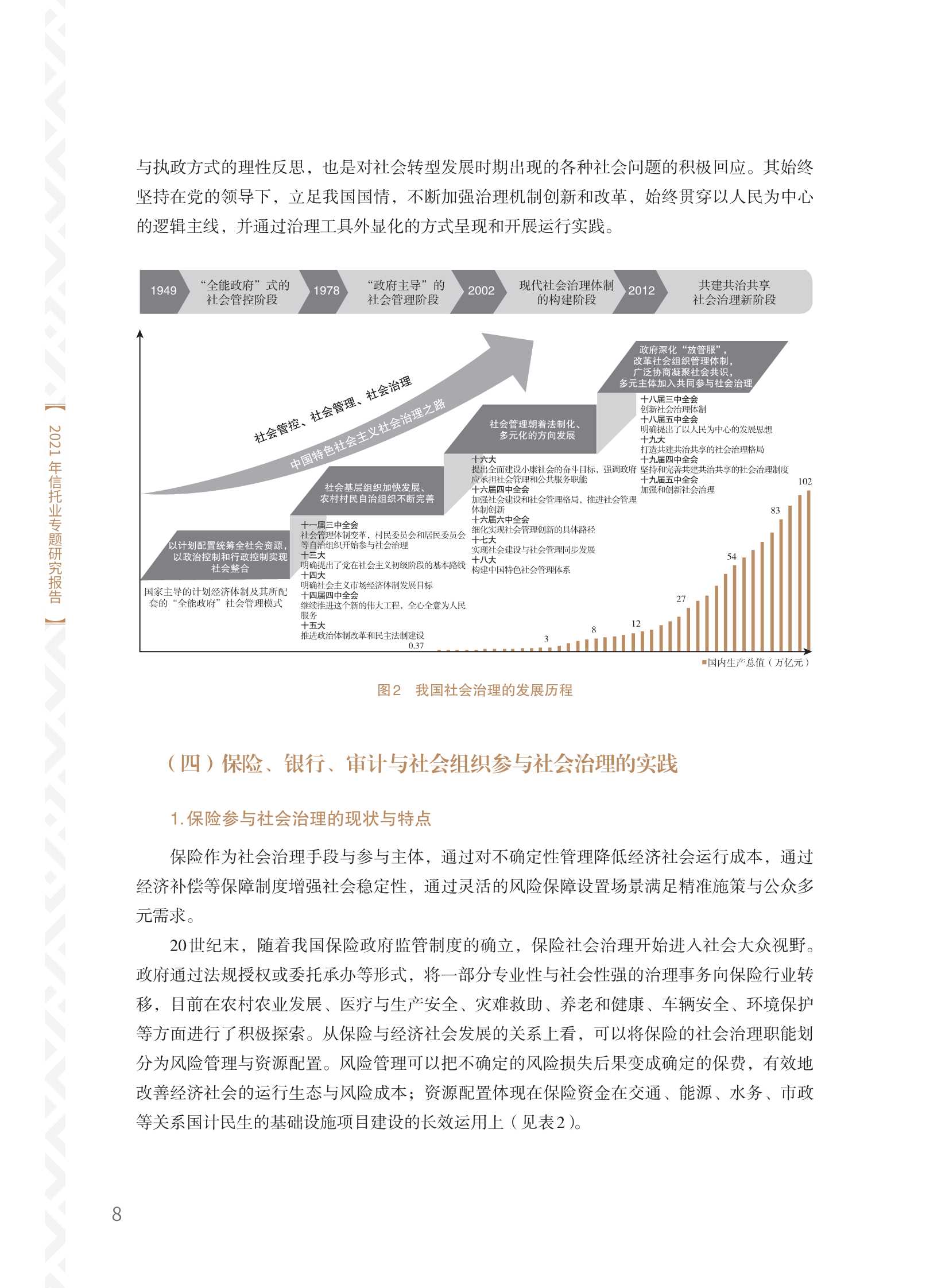中国信托业协会：2021年信托业专题研究报告
