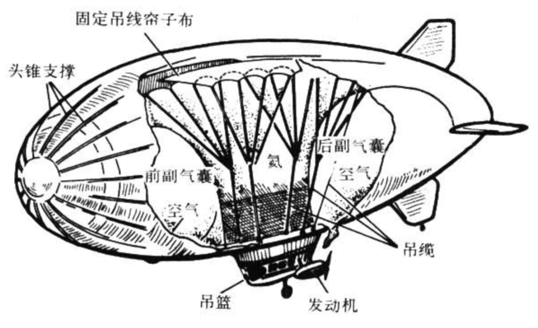 氦气安全吗(氦气球的氦气安全吗)