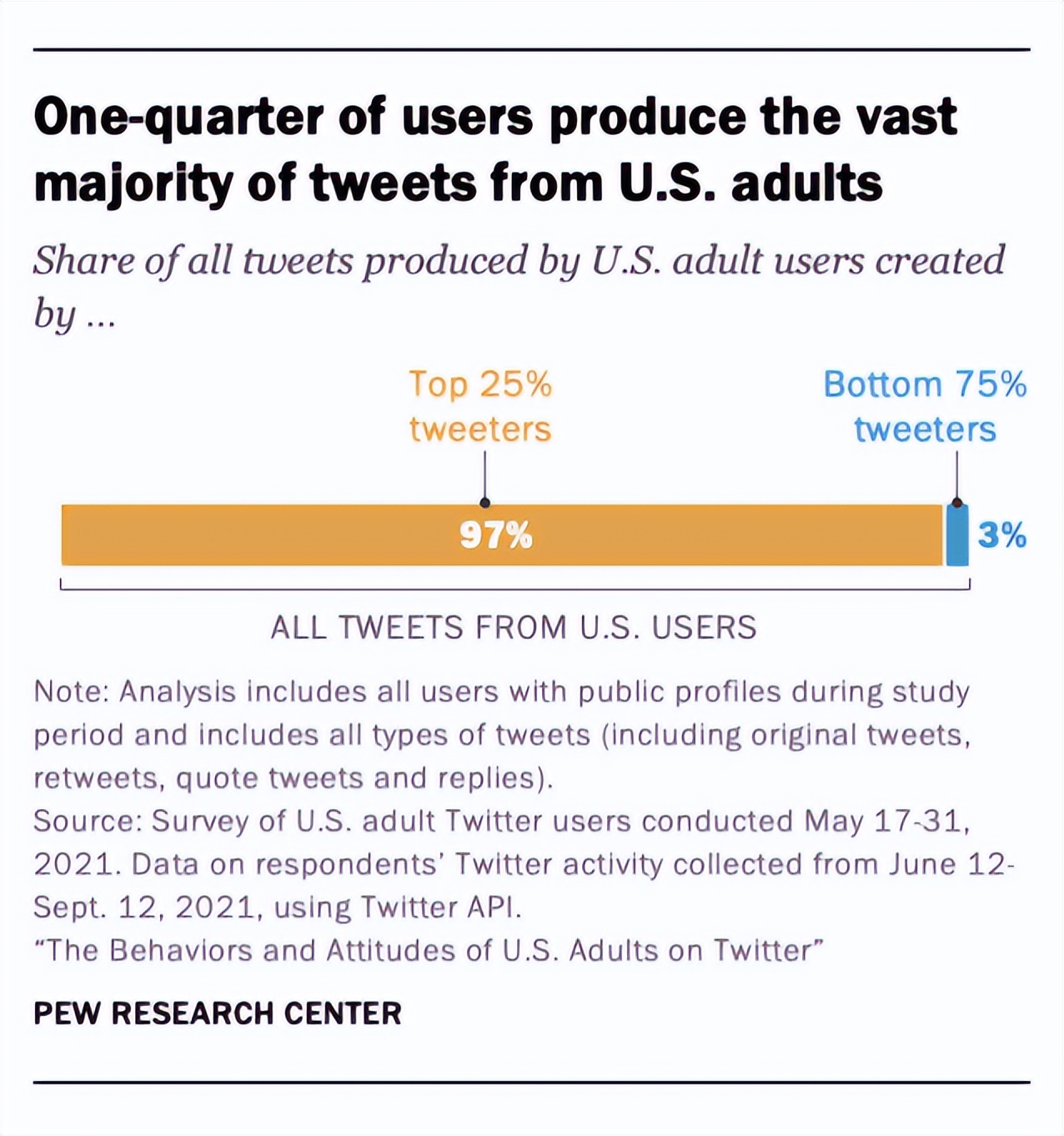 超有用的31条Twitter营销“热”知识