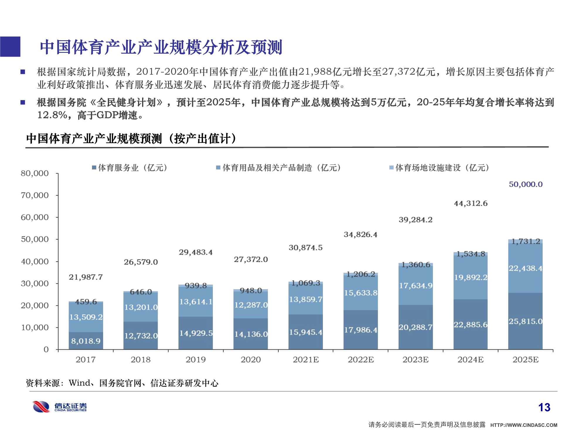 2022年中国体育产业研究报告：体育强则中国强