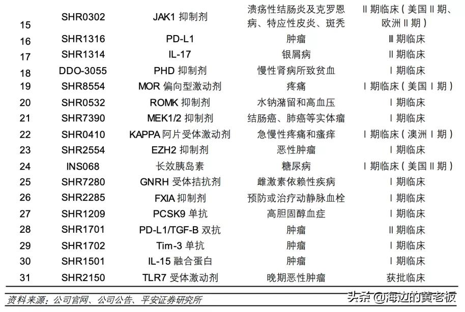 半个月跌去20%！恒瑞医药进入击球区了吗？