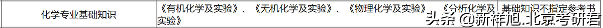 「新祥旭考研」上海大学理学院化学系2023考研经验备考干货指导