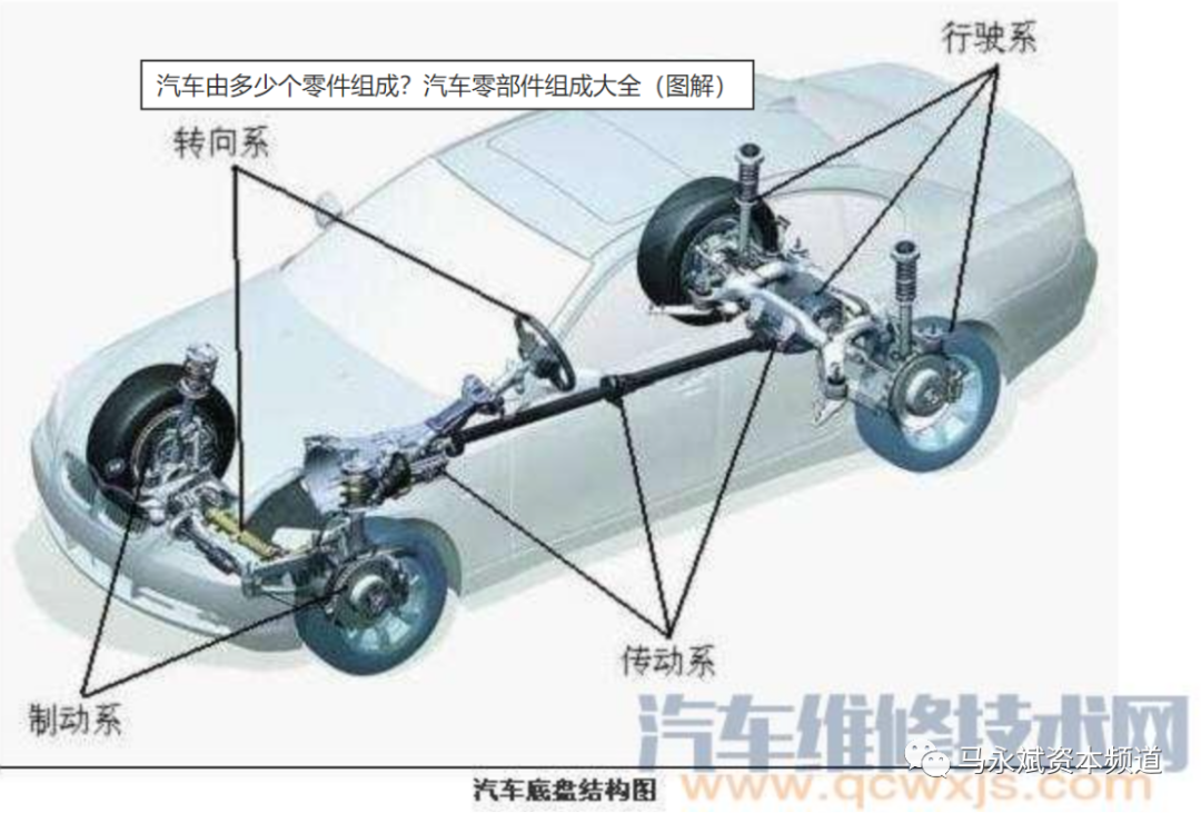 汽配行业发展现状及发展趋势研究--汽车零部件（二）