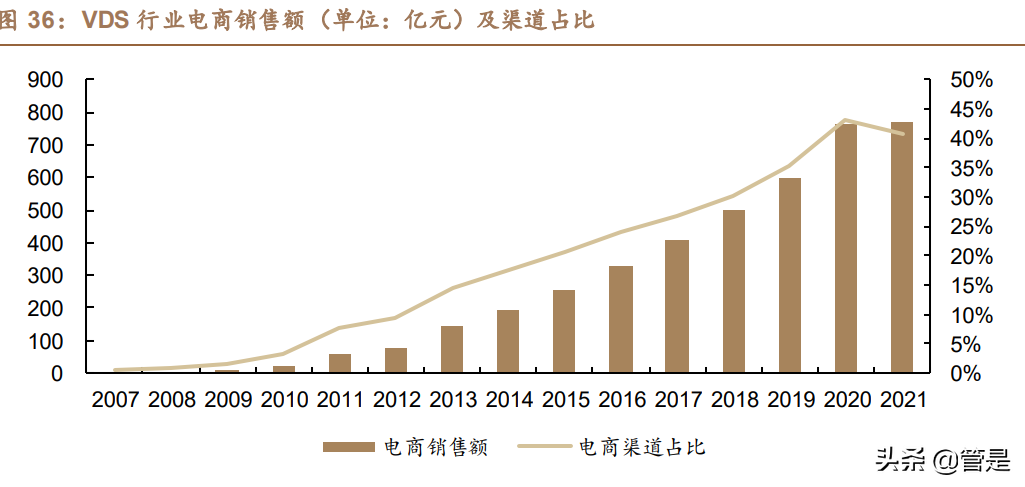 汤臣倍健研究报告：品牌产品渠道皆蓄力，科学营养挂云帆