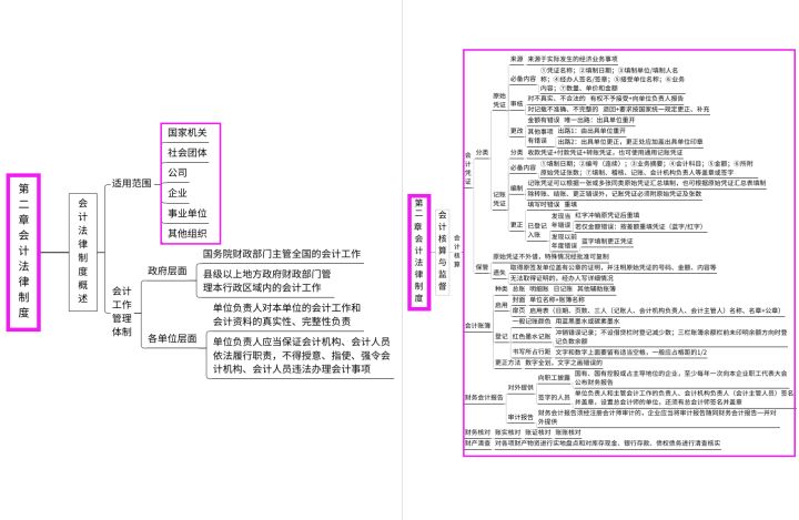 2022初级会计备考：经济法基础+会计实务最后10套卷，附高频考点