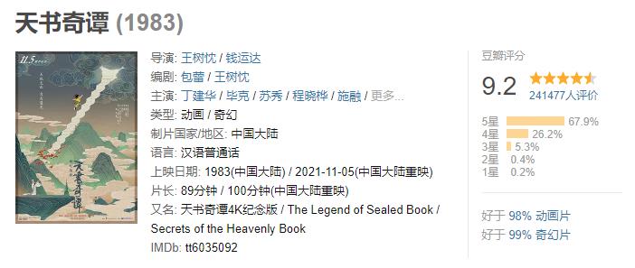 2021评分最高十大华语电影，《长津湖》第8，《你好李焕英》第4