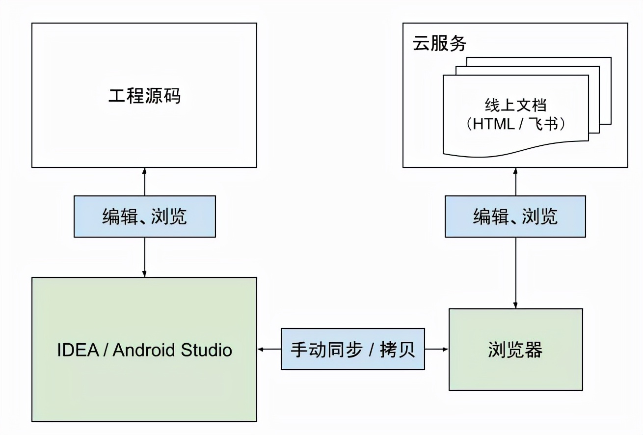 字节工程师自研句子成分分析器：精准解析文本结构，提升NLP应用效能