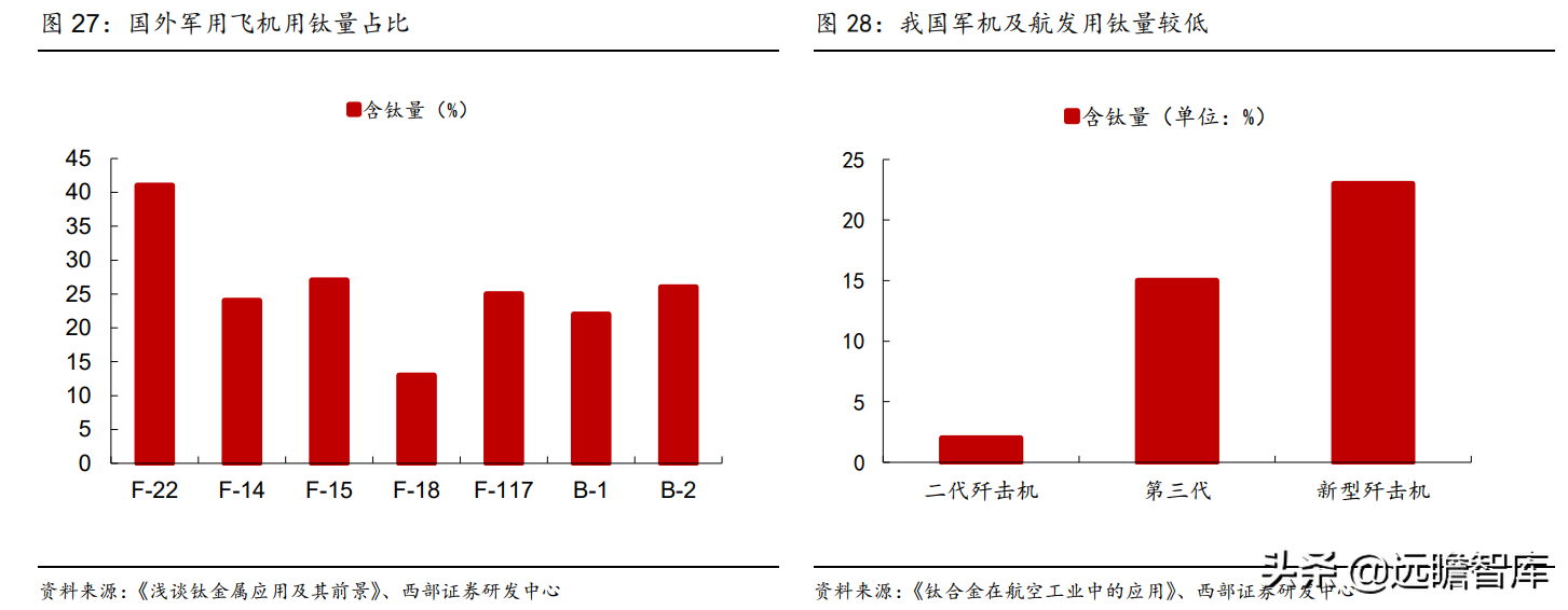钛材龙头，宝钛股份：三大核心竞争力，构筑护城河，尽享行业红利