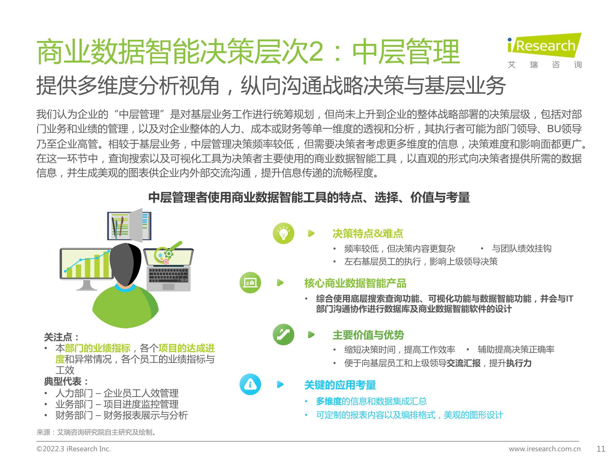 2022中国商业数据智能行业研究报告：数字决策